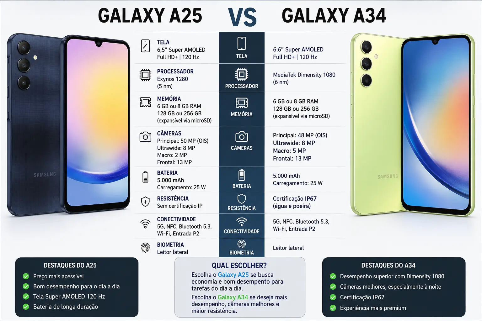 Galaxy A25 e A34