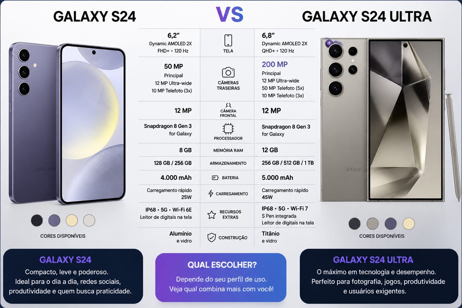 Galaxy S24 vs S24 Ultra