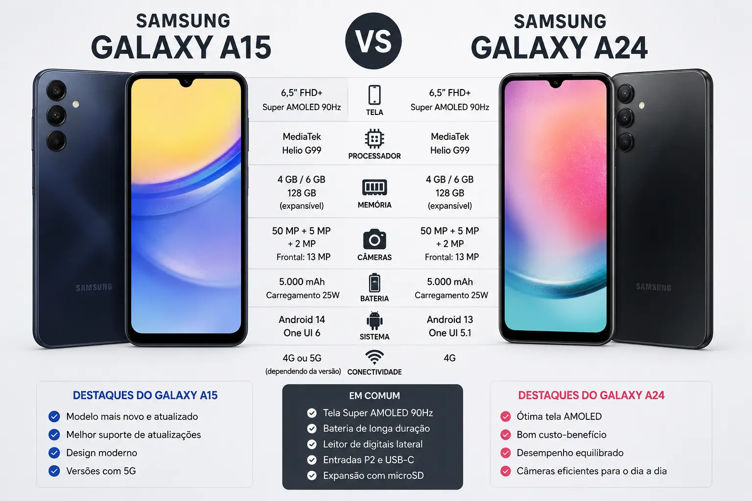 Samsung Galaxy A15 e A24