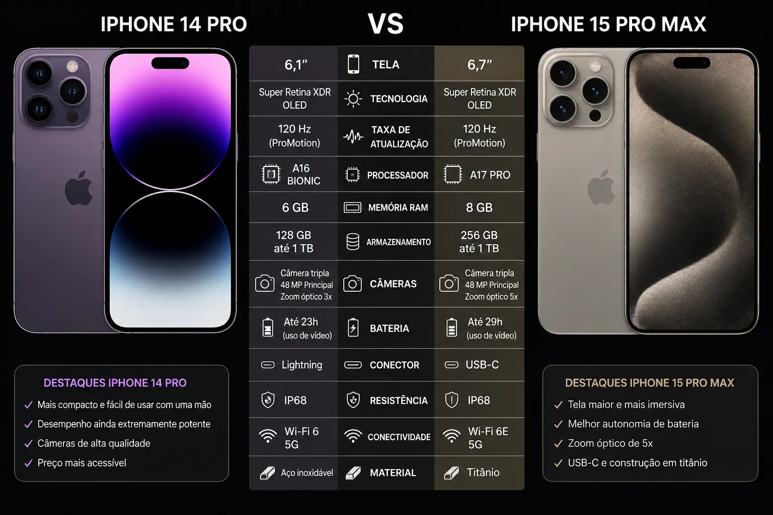 iPhone 14 Pro vs 15 Pro Max