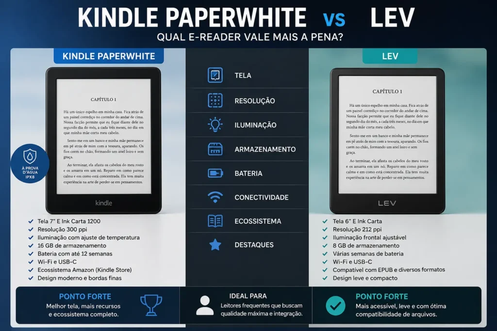 Kindle Paperwhite e Lev