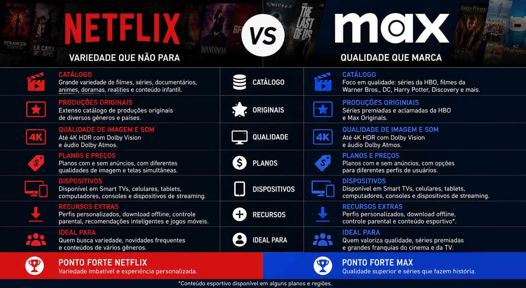 Netflix vs Max: comparação completa para descobrir qual streaming é a melhor escolha