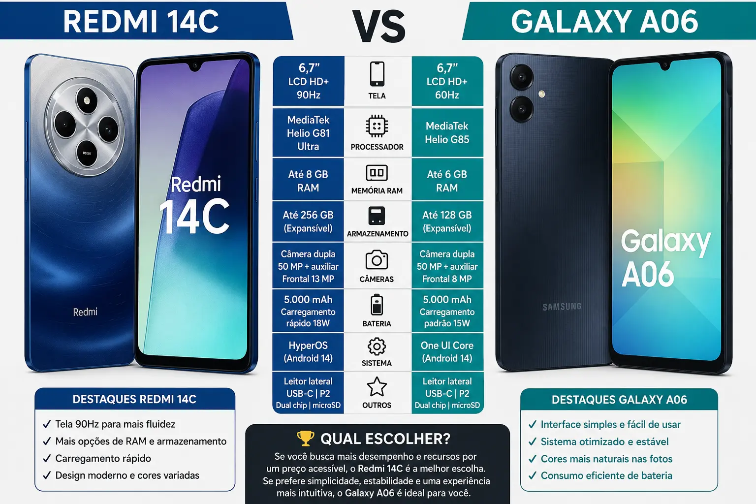 Redmi 14C vs Galaxy A06