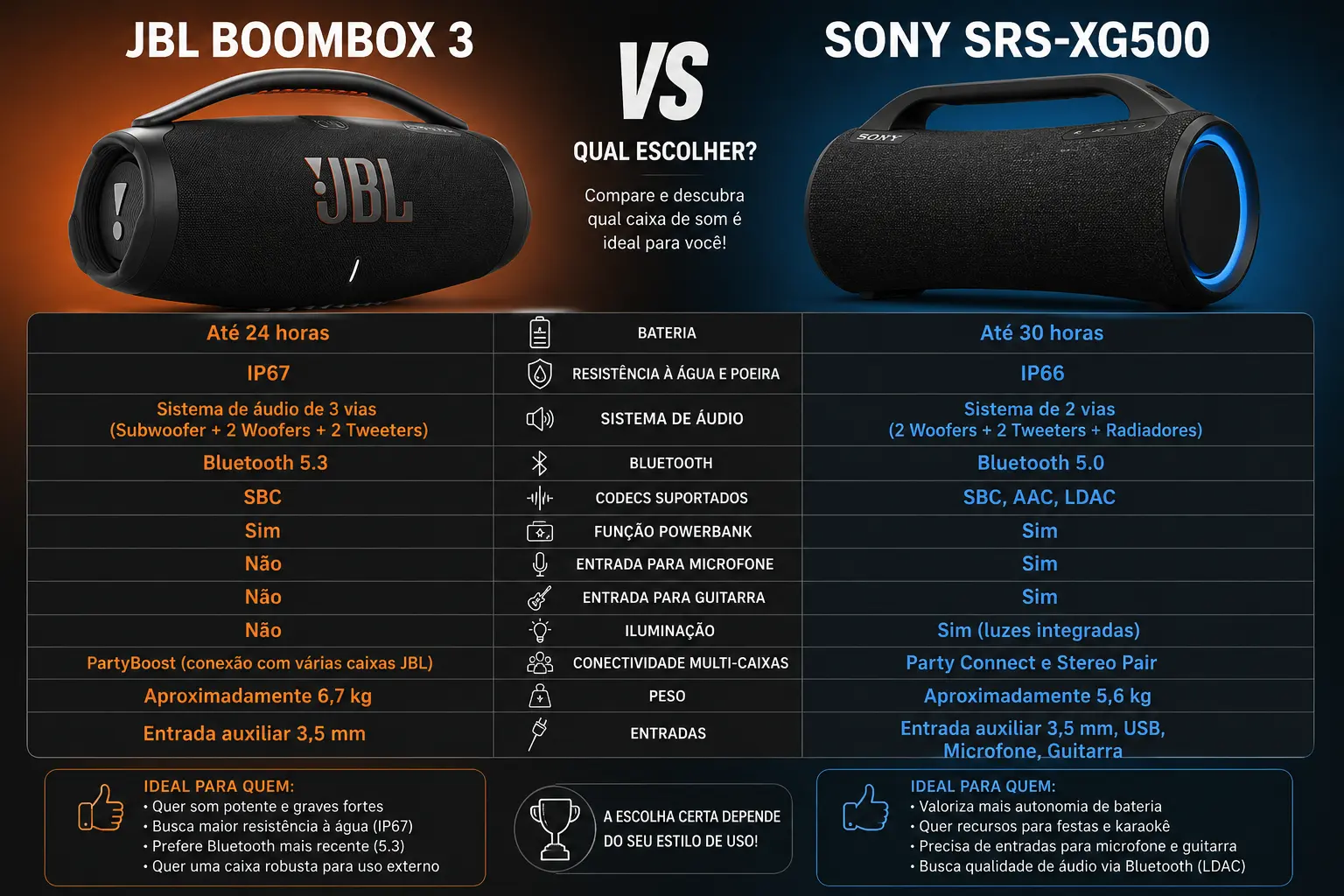 JBL Boombox 3 vs Sony SRS-XG500: qual caixa de som escolher?