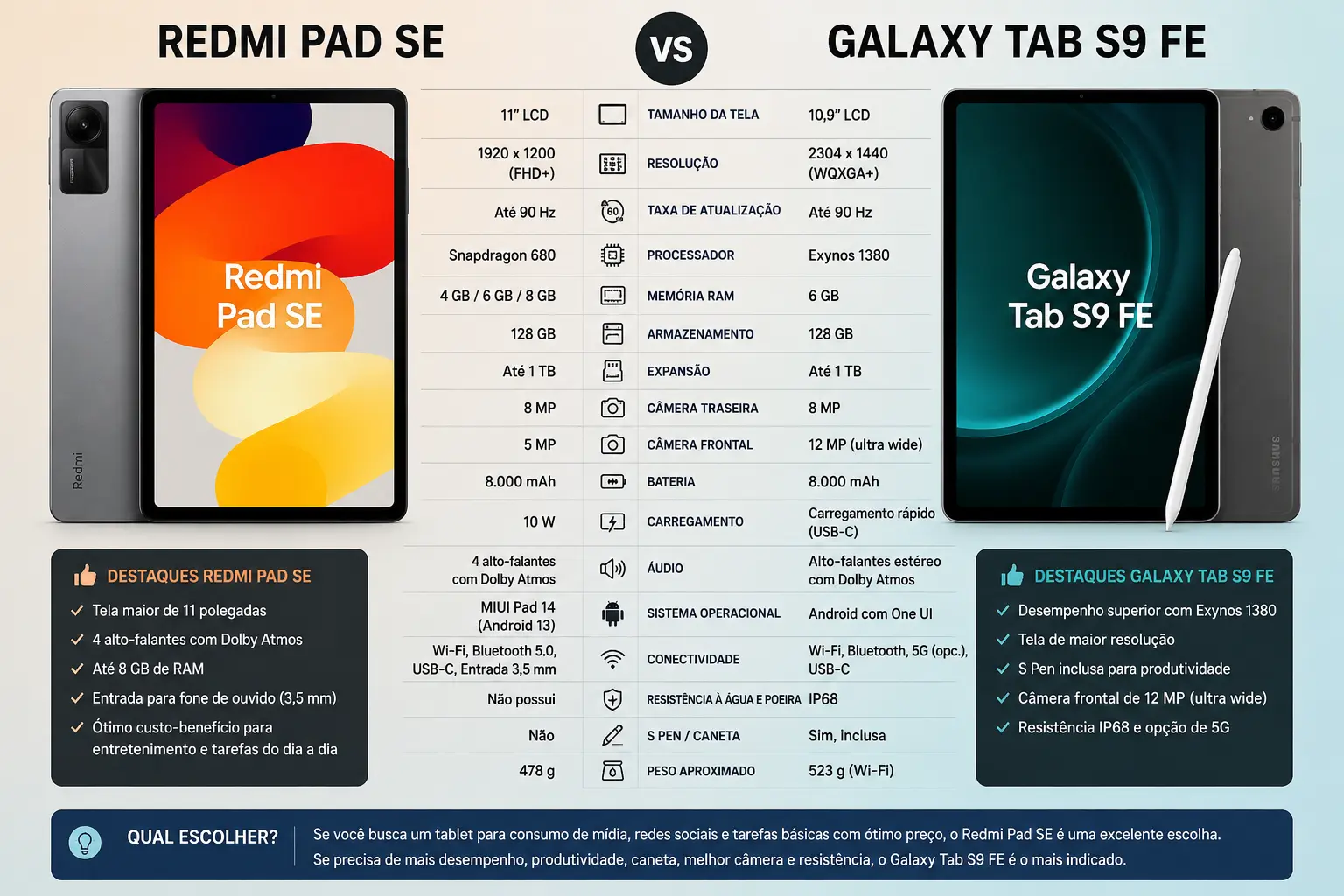 Redmi Pad SE vs Galaxy Tab S9 FE: qual tablet escolher?