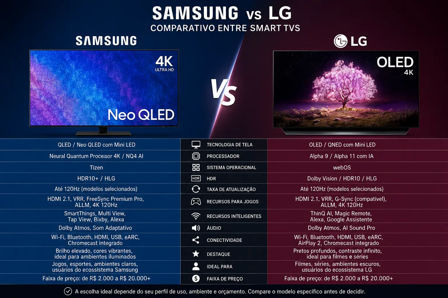 Samsung vs LG