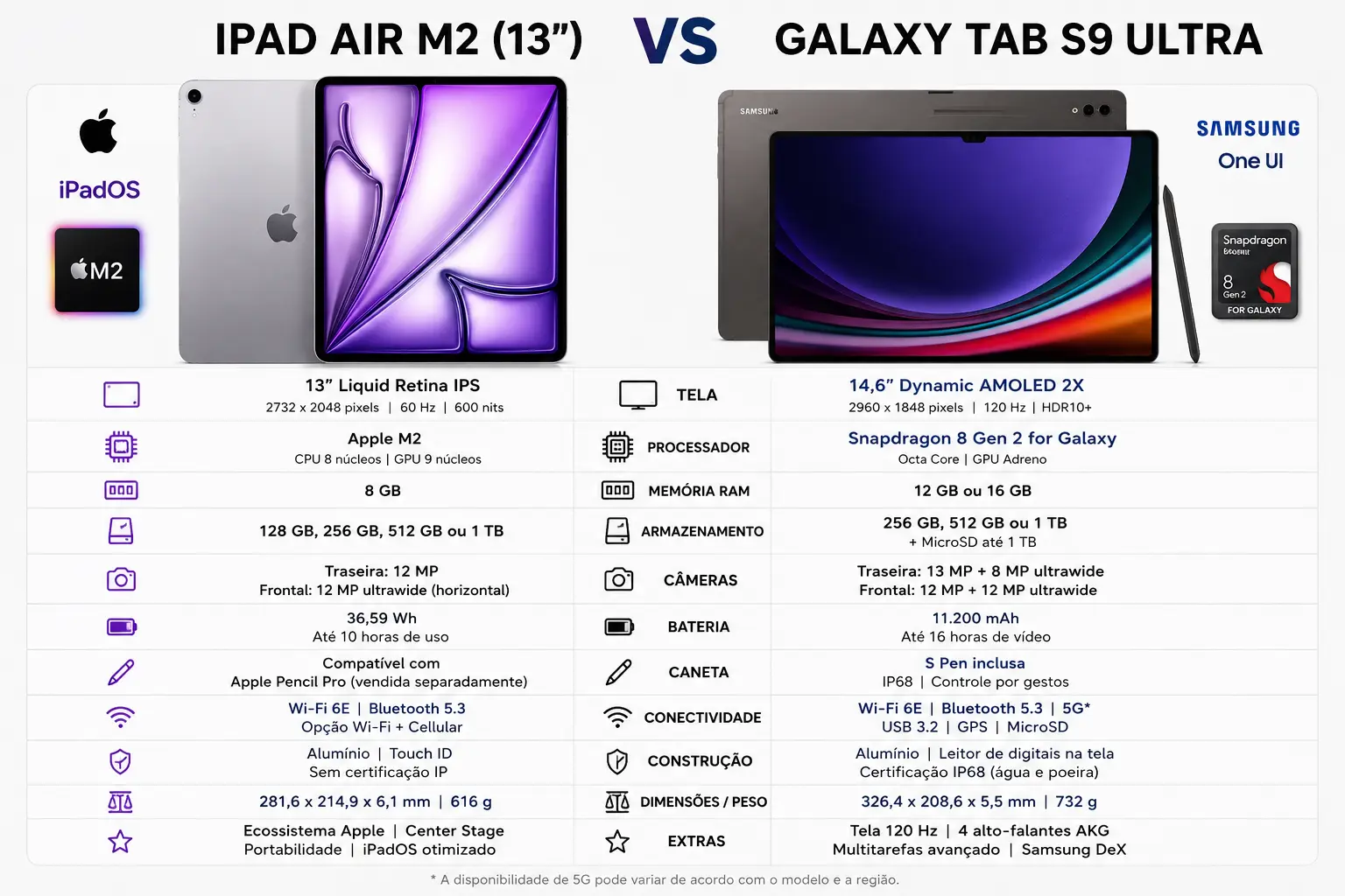 iPad Air M2 vs Galaxy Tab S9 Ultra